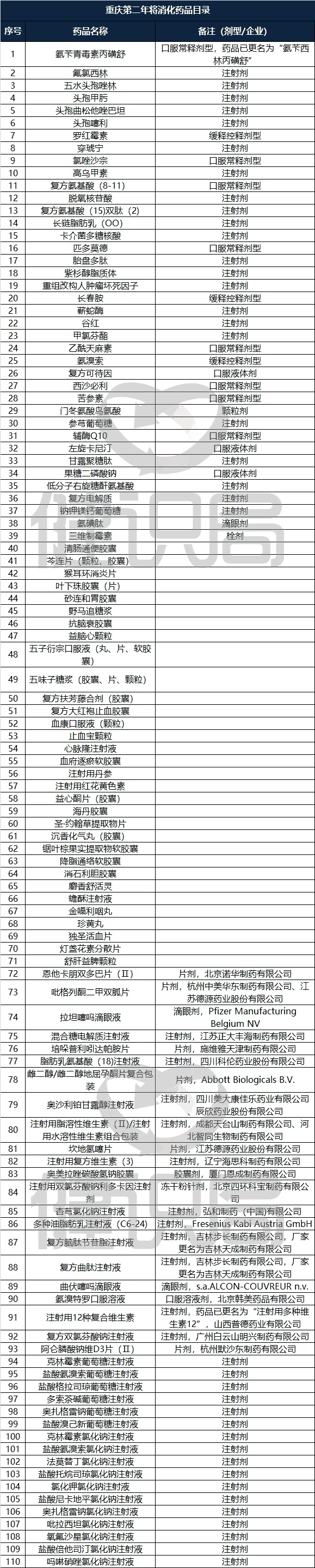 医保局下令调查20个药品，大批遭清退，临床用药风向已转